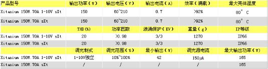 物所超值的1-10V調光電源